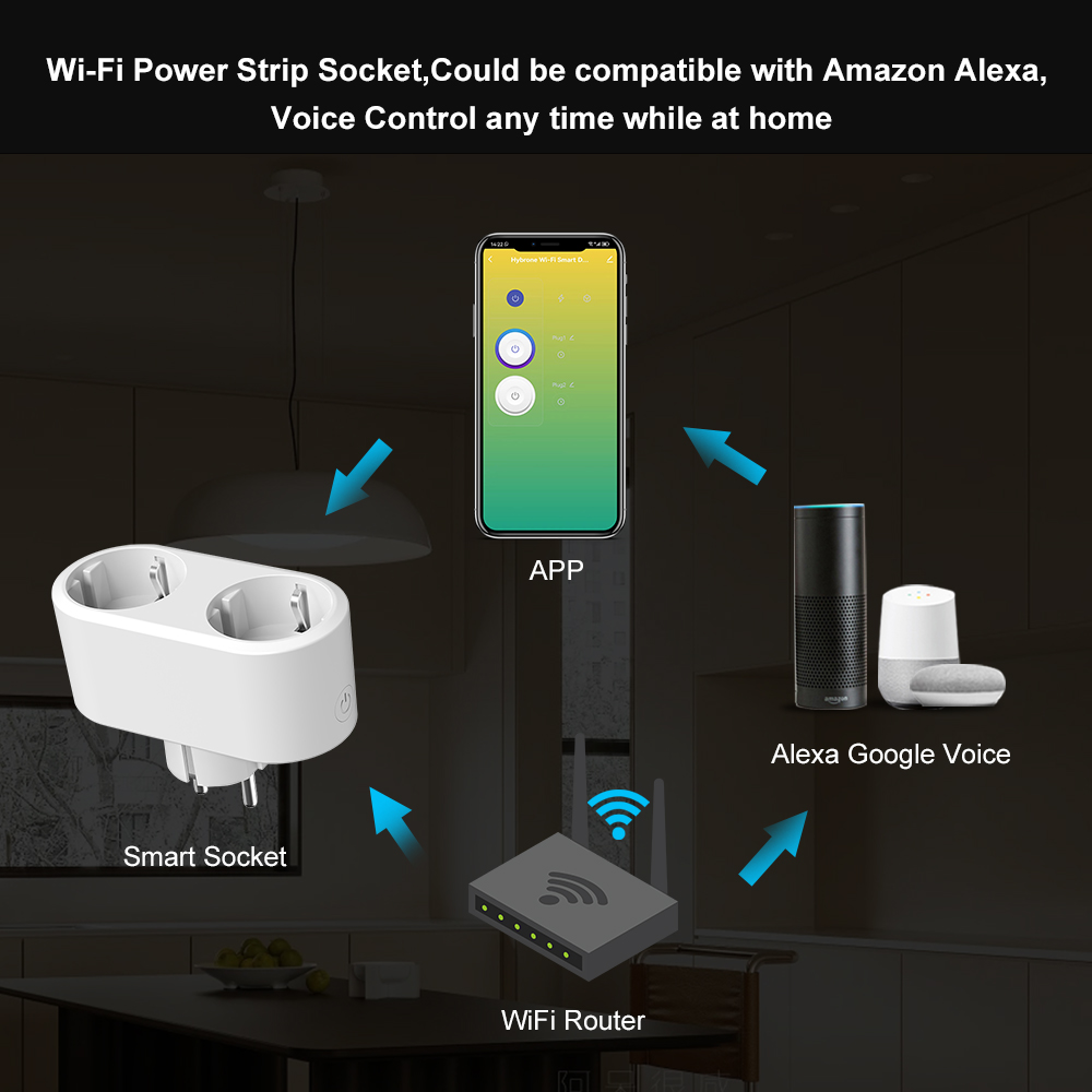 Tuya WiFi Dual Outlet 16A APP  - Timer Dual Outlet 评论和价格