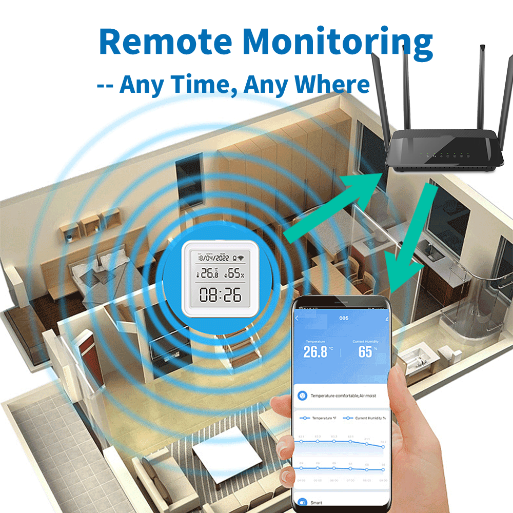 Tuya WIFI Temperature Humidity - Digital Hygrometer Probe 评论和价格